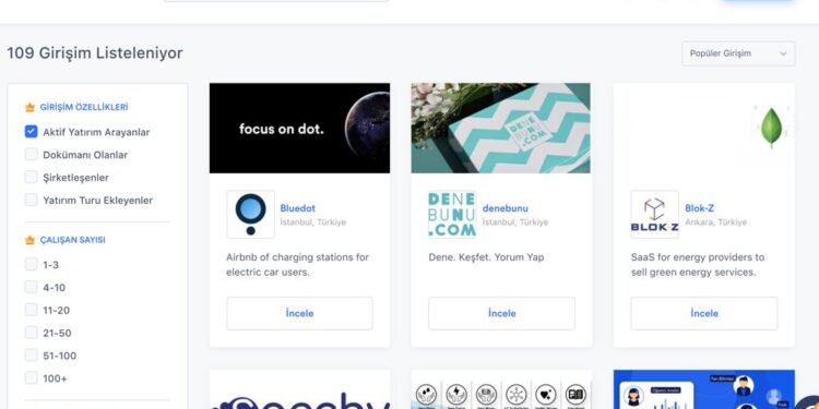 2021’in İlk Çeyreğinde 62 Startup 525 Milyon $’lık Yatırım Aldı