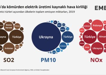 Avrupa’da Kömür Kaynaklı Hava Kirliliğinde Türkiye, Ukrayna ve Batı Balkanlar Başı Çekiyor