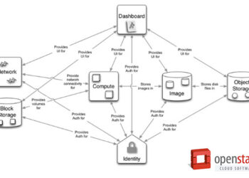 Türkiye’nin Bulut Altyapıları İçin Yeni Bir Dönem: Openstack Sanallaştırma Yönetim Platformu