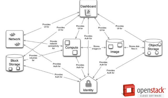 Türkiye’nin Bulut Altyapıları İçin Yeni Bir Dönem: Openstack Sanallaştırma Yönetim Platformu