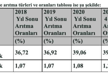 İSKİ’nin Hedefi Yüzde 100 Biyolojik Arıtma