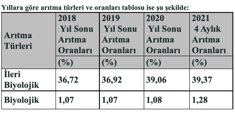 İSKİ’nin Hedefi Yüzde 100 Biyolojik Arıtma