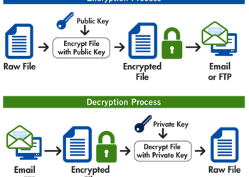 PGP 30. Yaş Gününü Kutladı