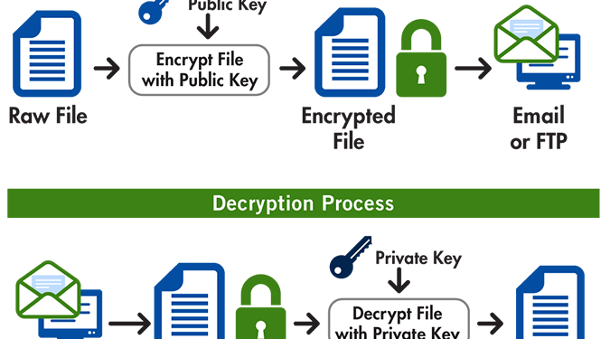 PGP 30. Yaş Gününü Kutladı