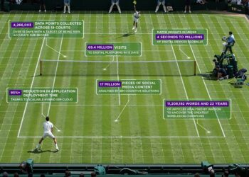IBM, Wimbledon 2021 için Taraftar Deneyimleri Tasarlıyor
