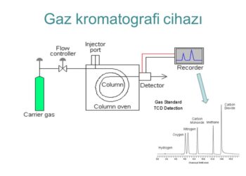 Teknopark İstanbul Girişimi Foxlab&Robotics’den Yerli ve Akıllı Gaz Kromatografisi Hamlesi