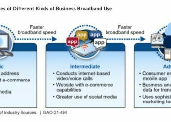 Trump’ın FCC Başkanı, Genişbant Standardını 25/3 Mbps Tutmakla, Yükseltmemekle Suçlanıyor