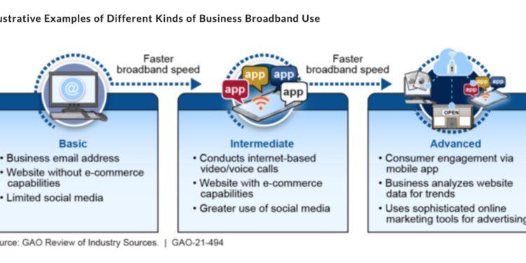 Trump’ın FCC Başkanı, Genişbant Standardını 25/3 Mbps Tutmakla, Yükseltmemekle Suçlanıyor