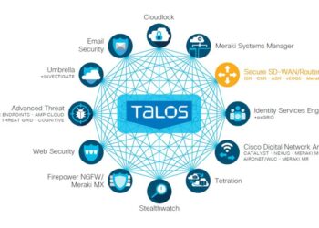 Cisco Talos, Fidye Yazılımı Saldırılarının %70’inin Kolayca Satın Alınabilen Siber Suç Araçlarından Kaynaklandığını Tespit Etti