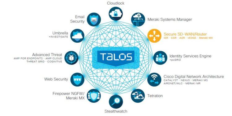 Cisco Talos, Fidye Yazılımı Saldırılarının %70’inin Kolayca Satın Alınabilen Siber Suç Araçlarından Kaynaklandığını Tespit Etti