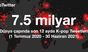 K-pop, Twitter’da Rekora Doymuyor, 1 Yıl İçinde 7.5 Milyar Tweet Atıldı