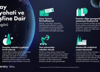 Kaspersky, Uzay Altyapısını Siber Tehditlerden Korumak İçin Çağrıda Bulundu