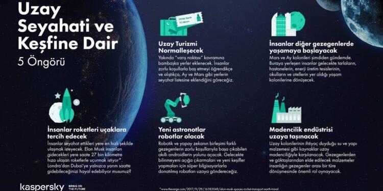 Kaspersky, Uzay Altyapısını Siber Tehditlerden Korumak İçin Çağrıda Bulundu