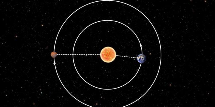 Zhurong, Mars’tan Yeni Görüntüler Gönderdi