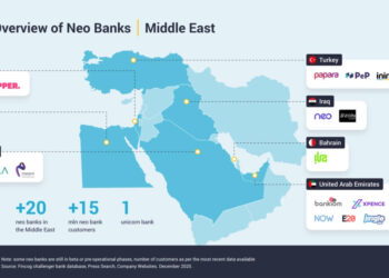 Neobanklar Kârlılığa Doğru Yaklaşıyor