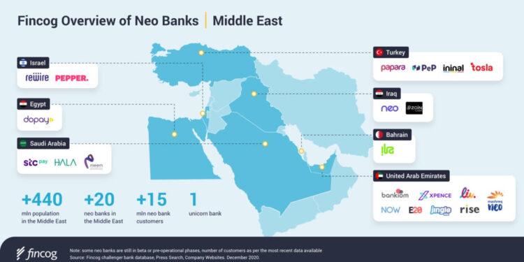 Neobanklar Kârlılığa Doğru Yaklaşıyor