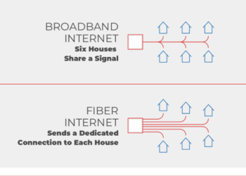 Paylaşılan İnternet ve Özel İnternet Erişimi Arasındaki Fark Nedir?