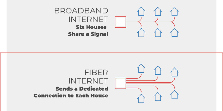 Paylaşılan İnternet ve Özel İnternet Erişimi Arasındaki Fark Nedir?
