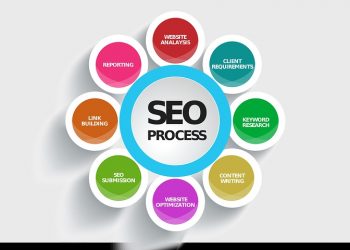 SEO Hataları, Web Sitesi Sıralamalarına Zarar Verebilir