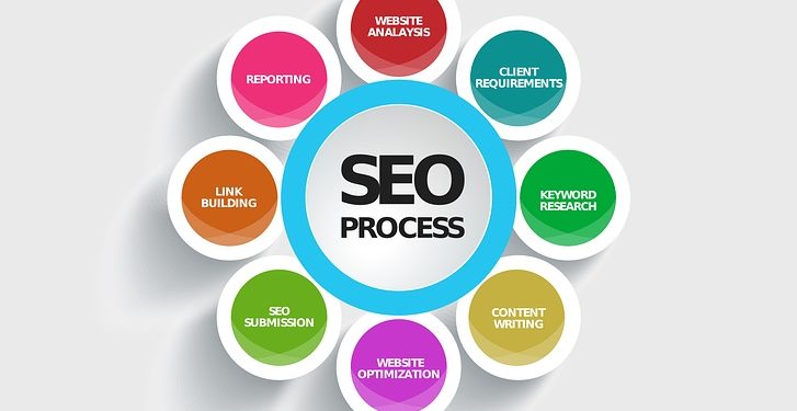 SEO Hataları, Web Sitesi Sıralamalarına Zarar Verebilir