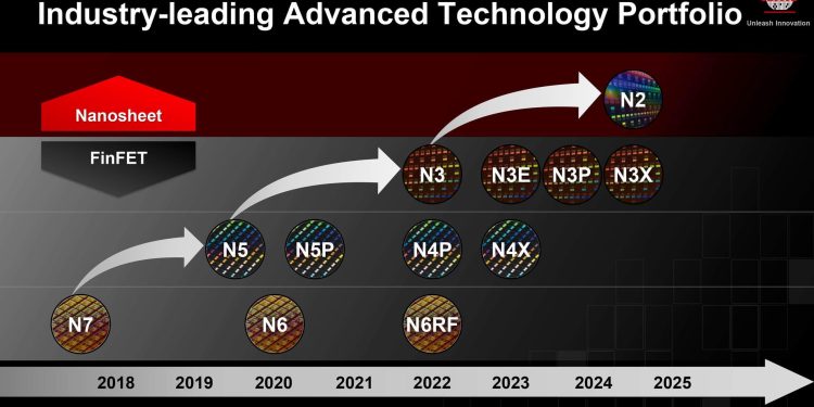 TSMC, 3nm Yongaların Toplu Üretimine Başladı