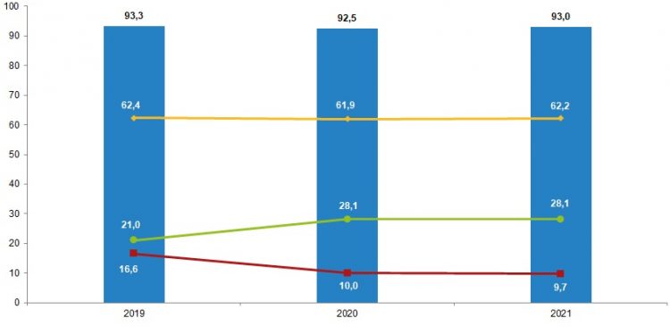Girişimlerin %93,0’ı Sabit Genişbant Bağlantı Kullandı