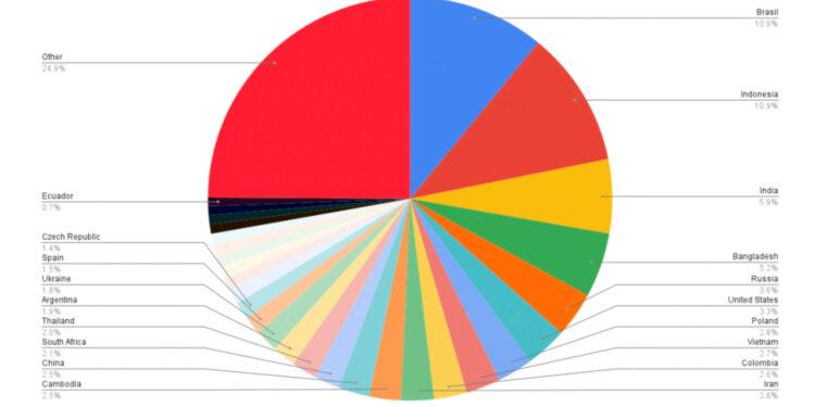 Yandex’e 22 Milyon RBS’lik Rekor dDOS Saldırısı Yapıldı