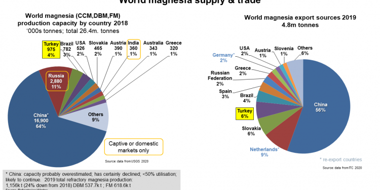 Otomotiv Endüstrisi Şimdi de Magnezyum Yüzünden Duracak