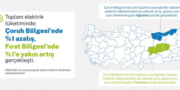 Aksa Elektrik, 2021 Yılının Üçüncü Çeyreğindeki Elektrik Tüketim Oranlarını Açıkladı