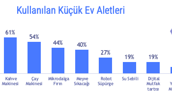 Hayatımızdaki Teknolojiler