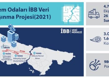 İBB’den Siber Saldırılara Karşı Önemli Hamle