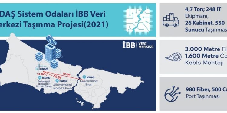 İBB’den Siber Saldırılara Karşı Önemli Hamle