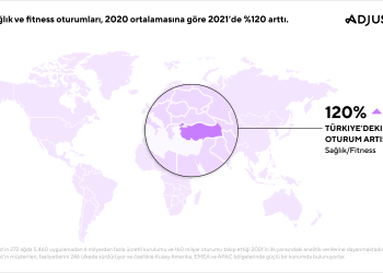 Türkiye’deki Uygulama Ekonomisindeki Büyümenin Kaynağı Büyük Ölçüde Oyun Dışı Sektörlerden