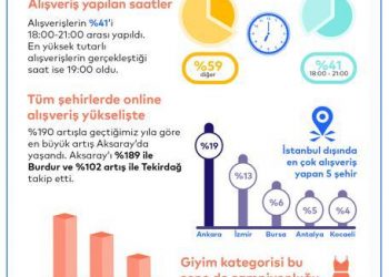 Efsane Cuma’da Online Alışveriş Rekoru Kırıldı