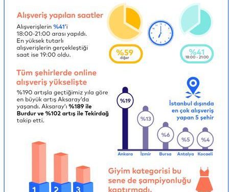 Efsane Cuma’da Online Alışveriş Rekoru Kırıldı