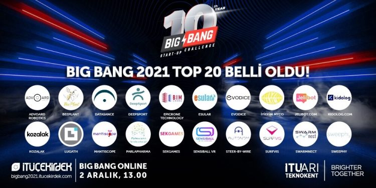 Big Bang Start-Up Challenge 2021 Sahnesinde Yer Alacak 20 Girişim Belli Oldu