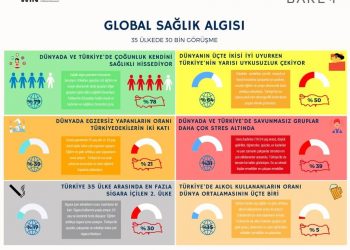 Uykusuz, Spor Yapma Konusunda Üşengeç ve Gerginiz