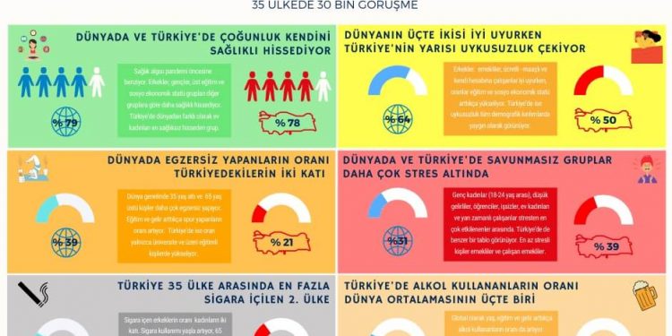 Uykusuz, Spor Yapma Konusunda Üşengeç ve Gerginiz