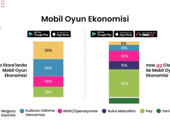 Mobil Oyun Geliştiricilerinin Gelirlerini Artıracak Yeni NFT Modeli Duyuruldu