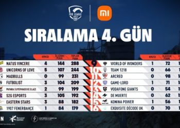 PUBG MOBILE Dünya Şampiyonası’na Türkiye’den 6 Takım Gidiyor