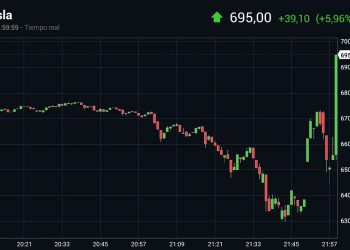 Twitter, Hisse Senedi Endeksinde S&P 500 ile Ortak Oldu