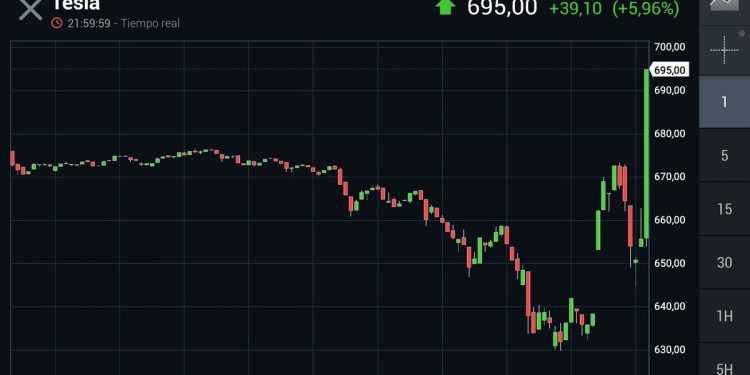 Twitter, Hisse Senedi Endeksinde S&P 500 ile Ortak Oldu