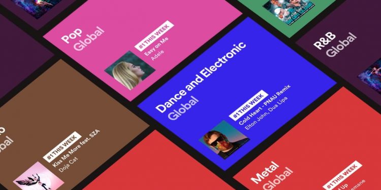 Spotify Charts Yeni Özellikler Tanıttı