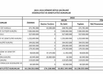 BTK Önümüzdeki 3 Yıl, Tüketicilerin İletişiminden 25 Milyar TL Alacak