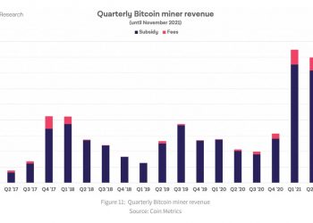 2021’de DeFi ve Türevleri Sayesinde Stablecoin Arzı %388 arttı