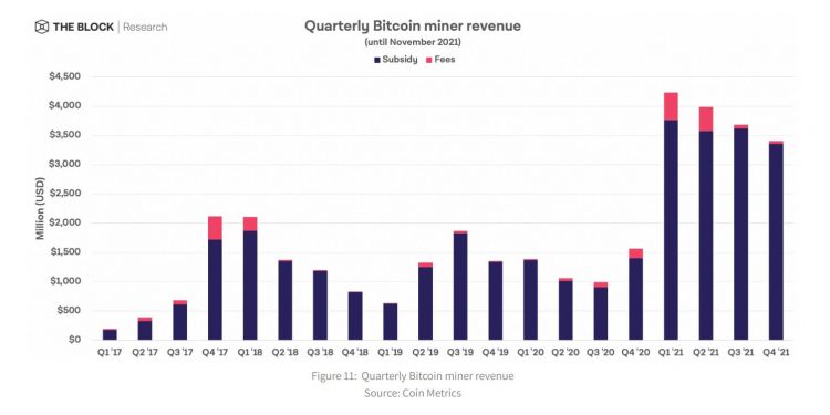 2021’de DeFi ve Türevleri Sayesinde Stablecoin Arzı %388 arttı