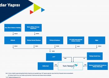 Bankalar Varlık Fonuna Türk Telekom’daki Hisselerini Satmıyor