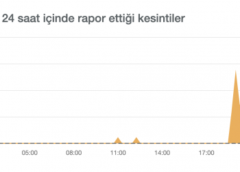 Amazon Bulut Servislerinde (AWS) Kesinti Yaşandı