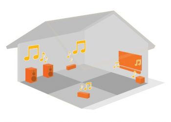 Vestel Play Fi’li TV Üretecek