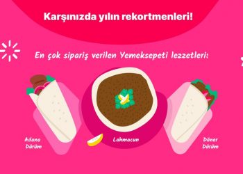 Yemeksepeti, 2021’in Hızlı Ticaret Trendlerini Açıkladı